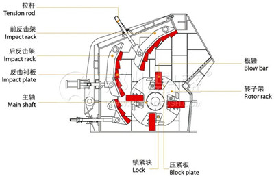 反击破碎机