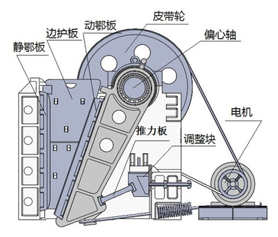 颚式破碎机