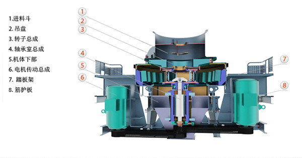 Vsi制砂机