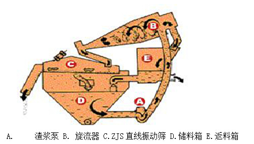 ZGB系列渣浆泵一般故障及排除方法