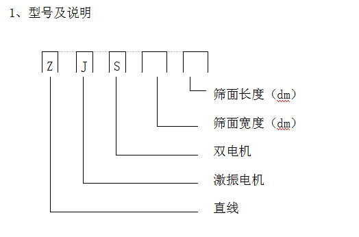 细砂回收机重要部件ZJS直线振动筛详细讲解