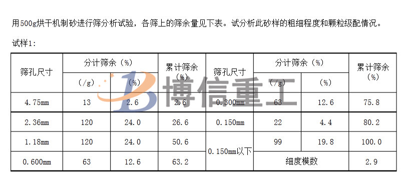 建筑用沙级配标准及人工制沙细沙回收的重要性