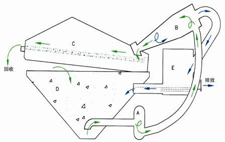 博信细砂回收机设备详细图纸分析