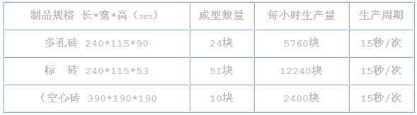 6-18型免烧砖机
