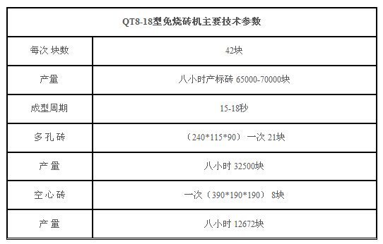 8-18型免烧砖机